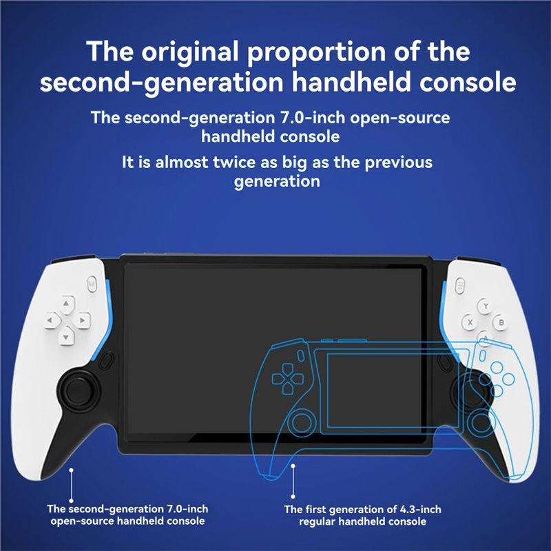 SQPP-Gift For Gaming Enthusias – Gaming Console.Emulators Bewertung und Preis