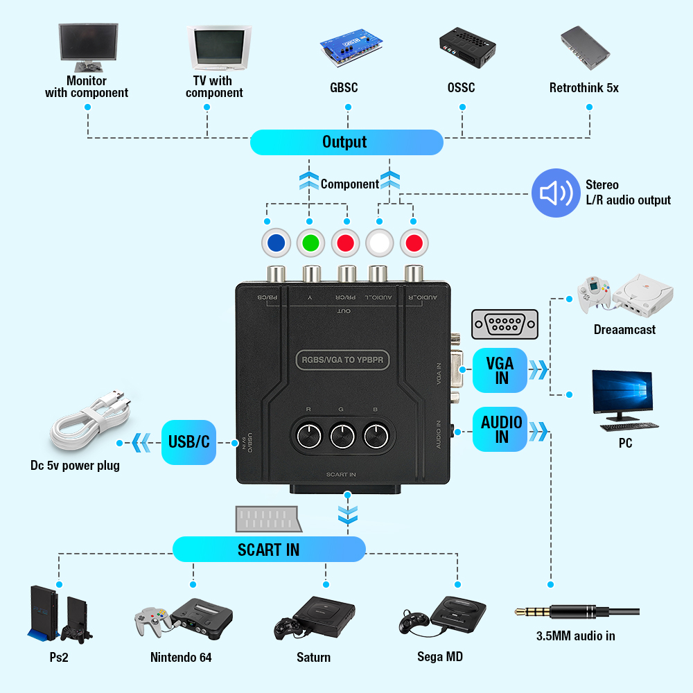 RGBS VGA to YPBPR Component Co – Gaming Console Vintage Bewertung und Preis